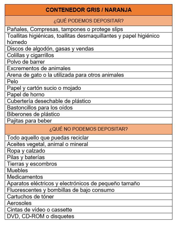 ¿Qué podemos depositar en el contenedor naranja y qué no?