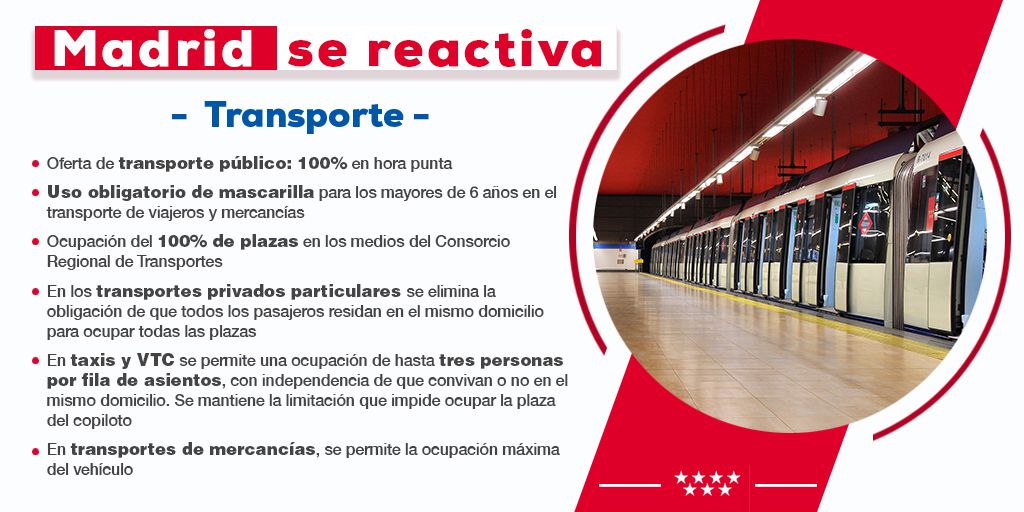 infografías con las principales medidas incluidas en la Orden aprobada hoy por el Consejo de Gobierno extraordinario de la Comunidad de Madrid