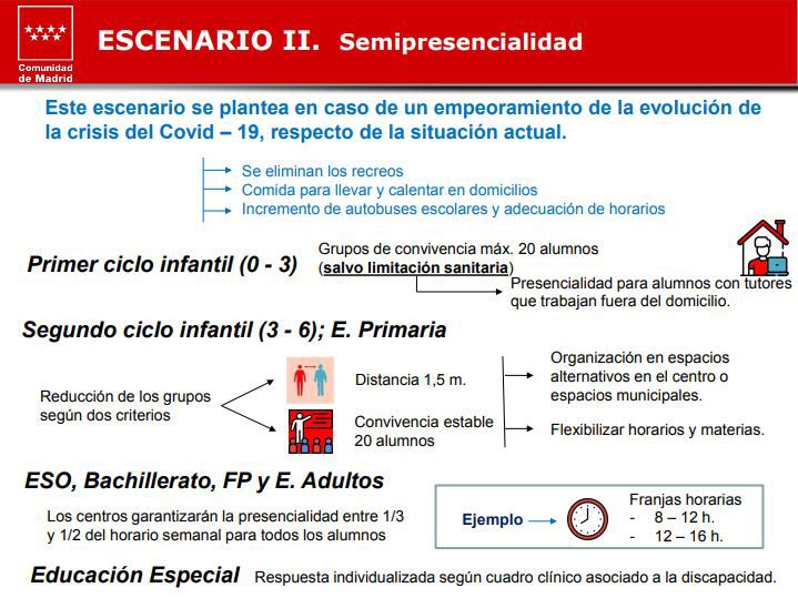 La Comunidad de Madrid planifica una vuelta segura a las aulas el próximo curso en función de la evolución del COVID-19