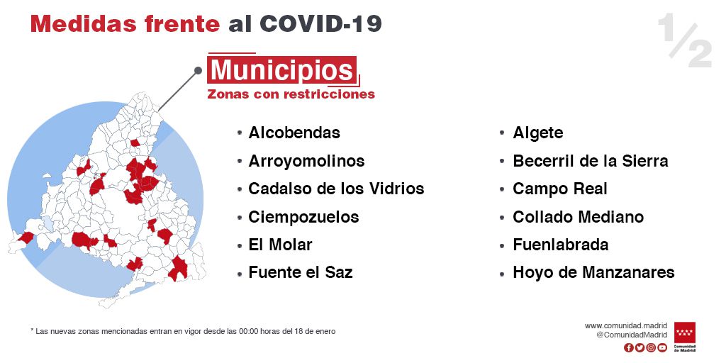  a partir del lunes 18 de enero serán un total de 47 ZBS y 19 localidadades de la región madrileña las que presenten restricciones de movilidad