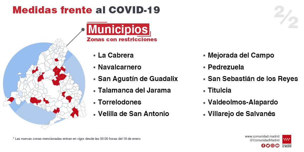  a partir del lunes 18 de enero serán un total de 47 ZBS y 19 localidadades de la región madrileña las que presenten restricciones de movilidad