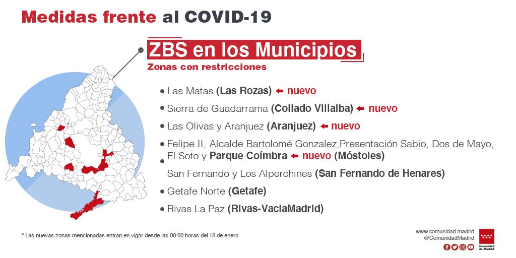  a partir del lunes 18 de enero serán un total de 47 ZBS y 19 localidadades de la región madrileña las que presenten restricciones de movilidad
