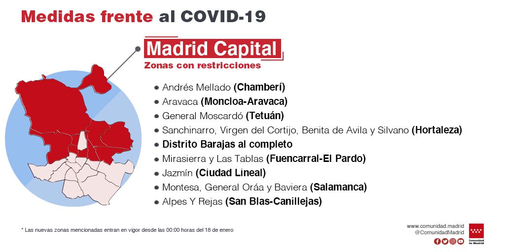  a partir del lunes 18 de enero serán un total de 47 ZBS y 19 localidadades de la región madrileña las que presenten restricciones de movilidad
