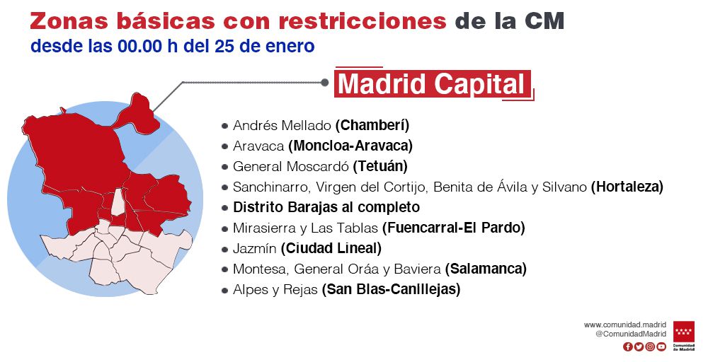 Nuevas medidas anunciadas por la Comunidad de Madrid este viernes 22 de enero