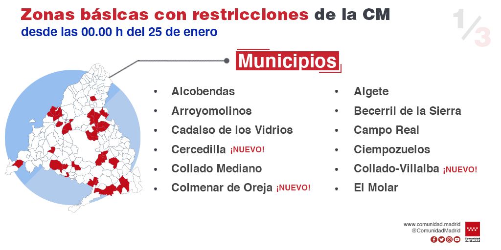 Nuevas medidas anunciadas por la Comunidad de Madrid este viernes 22 de enero
