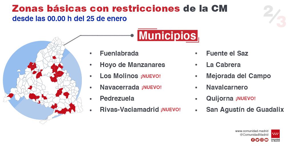 Nuevas medidas anunciadas por la Comunidad de Madrid este viernes 22 de enero