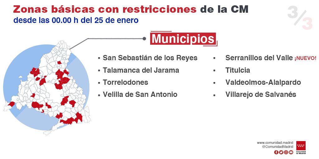 Nuevas medidas anunciadas por la Comunidad de Madrid este viernes 22 de enero