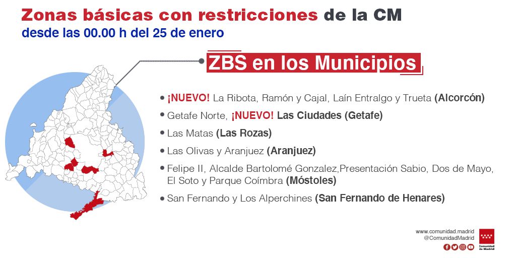 Nuevas medidas anunciadas por la Comunidad de Madrid este viernes 22 de enero