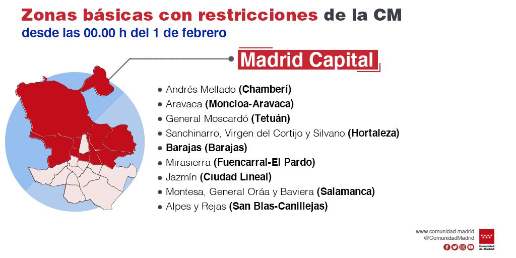 Actualización de la situación epidemiológica y restricciones de movilidad a partir del 1 de febrero