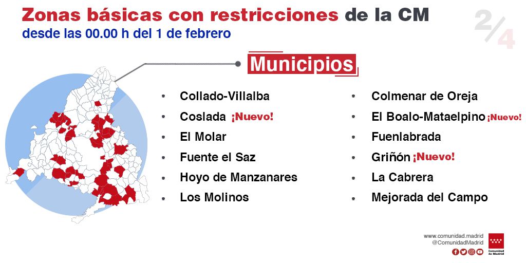 Actualización de la situación epidemiológica y restricciones de movilidad a partir del 1 de febrero