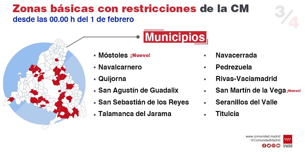 Actualización de la situación epidemiológica y restricciones de movilidad a partir del 1 de febrero