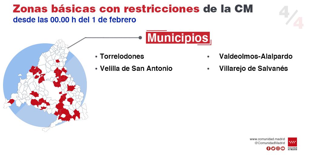 Actualización de la situación epidemiológica y restricciones de movilidad a partir del 1 de febrero
