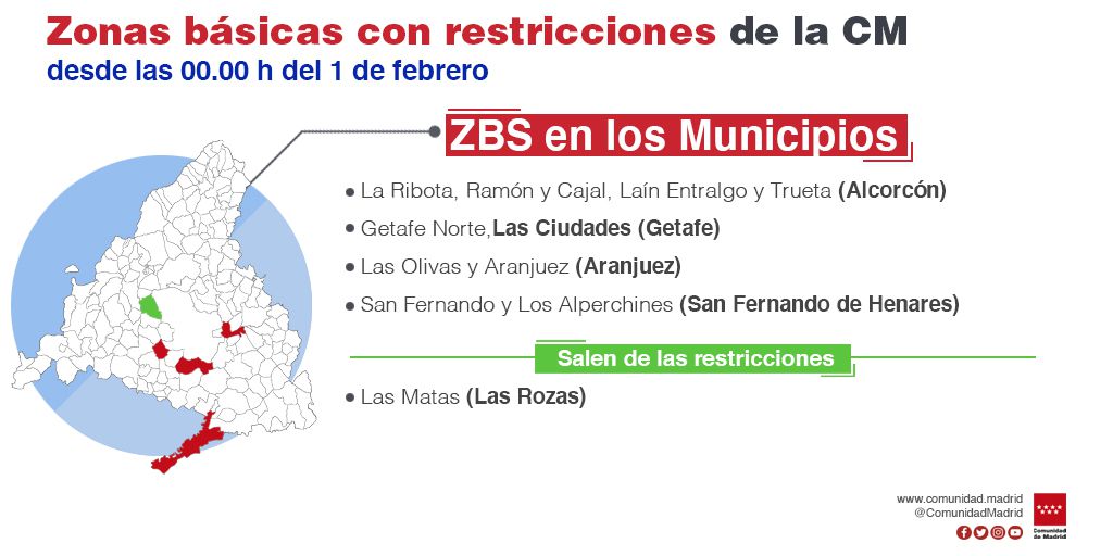 Actualización de la situación epidemiológica y restricciones de movilidad a partir del 1 de febrero