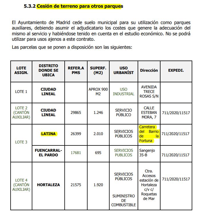 Parcelas del ayuntamiento a concurso