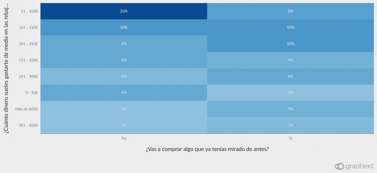 Anticipación y media gastos