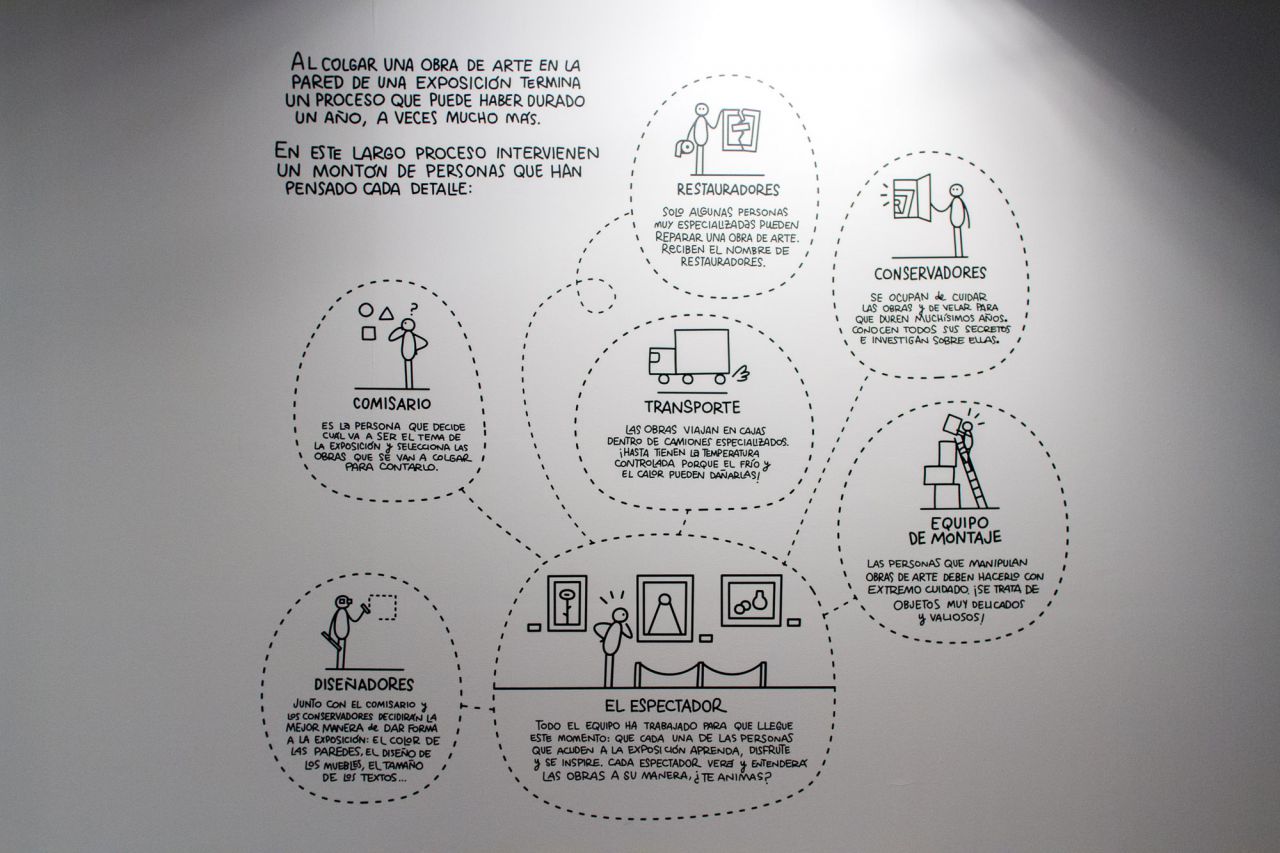 Explicación de cómo se hace una exposición.