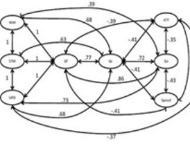 ¿Por qué diferimos en inteligencia?