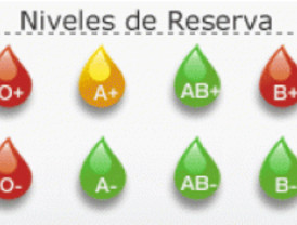 Refuerzo de las donaciones en Semana Santa