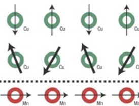El reto de la superconductividad en un material ferromagnético