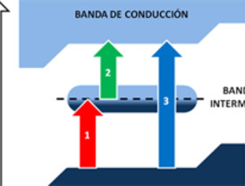 Tras la célula solar más eficiente
