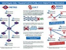 La reducción de 100.000 vehículos en el tráfico ahorraría más de cuatro millones de euros al mes