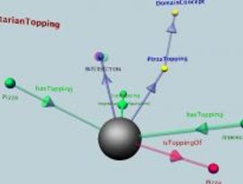 La Universidad Carlos III ha publicado un estudio sobre ontologías