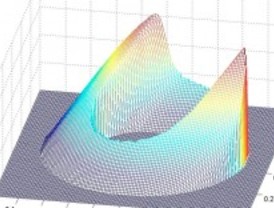 Depuran modelos matemáticos que describen sistemas complejos