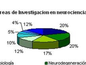Transferencia de tecnología en Neurociencias