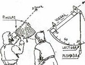 Buscando la Polar