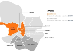 Los VO son el 93% más caros en el barrio de Salamanca