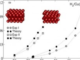 Química con ordenadores