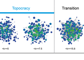 La distribución de la riqueza depende de las conexiones