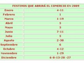 Los comercios madrileños podrán abrir 22 festivos en 2009