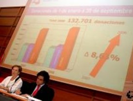 Los madrileños donan un 8,63% más de sangre que el año pasado