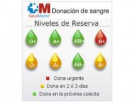 Madrid necesita donantes del grupo B+