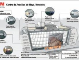 Nuevo Centro de Arte Dos de Mayo en Móstoles