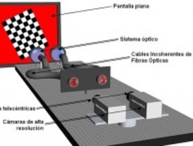 StereoCIFO: una guía de robots en entornos peligrosos