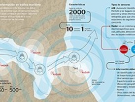 Crean un sistema inteligente para la vigilancia marítima
