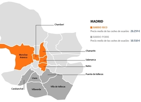 Los VO son el 93% más caros en el Barrio de Salamanca