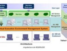 Nueva tecnología para proporcionar servicios informáticos bajo demanda