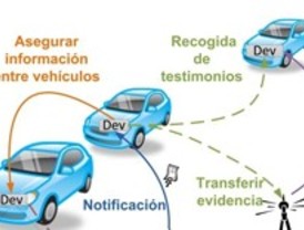 Diseñan un sistema que automatiza las multas de tráfico