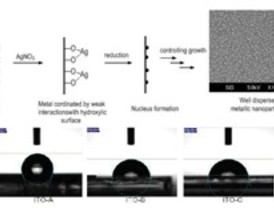 La rugosidad de las nanopartículas de plata