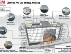 Aprobada la creación del Centro de Arte Dos de Mayo en Móstoles