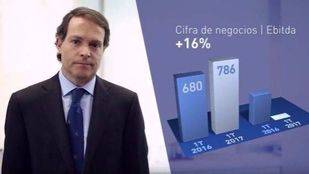 Sacyr suma un beneficio de 31 millones en el primer trimestre y profundiza en su internacionalización