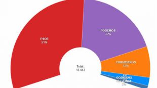 El ranking de los diputados de la Asamblea con más 'iniciativa'