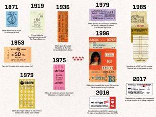 El billete rosa es ya historia de Metro de Madrid