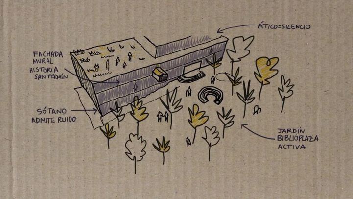 Proyecto de la Biblioteca de San Fermín.