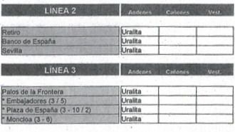 Relación de estaciones de Metro donde había amianto en 2003. Son un total de 64.