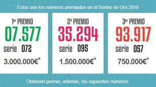 Primer premio del Sorteo de Oro de Cruz Roja 2018