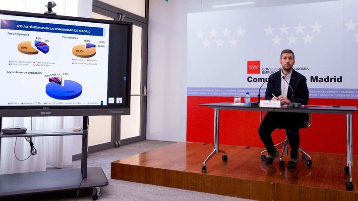 Presentación de datos del autónomo en el primer semestre 2018